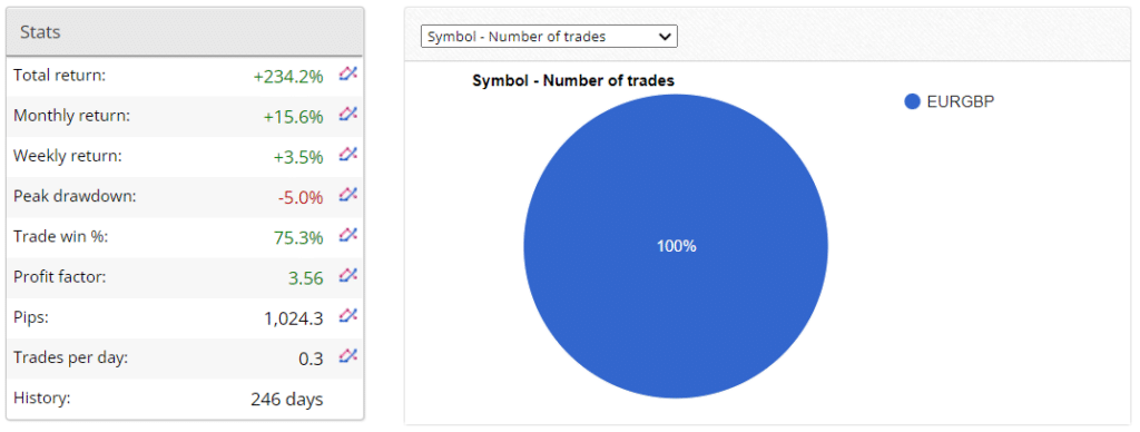 FX Classic Trader statistics