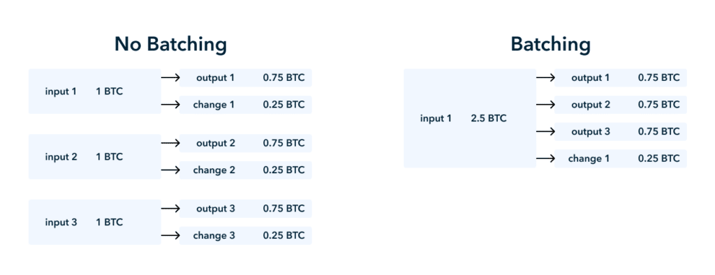 Batch BTC transaction