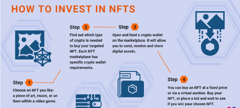 Buying NFT