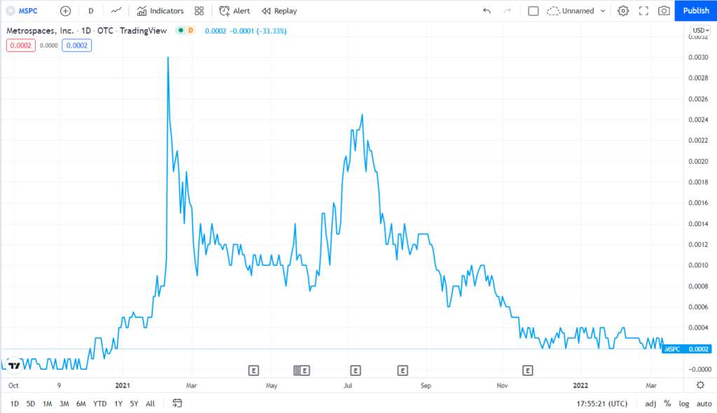 MSPC price chart