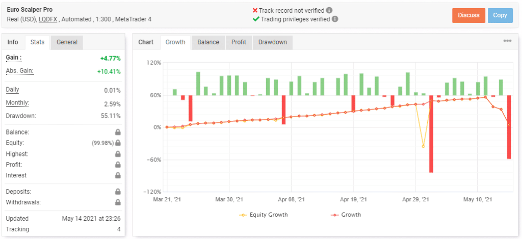 Live trading data on Myfxbook