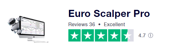 Euro Scalper Pro’s rating on Trustpilot