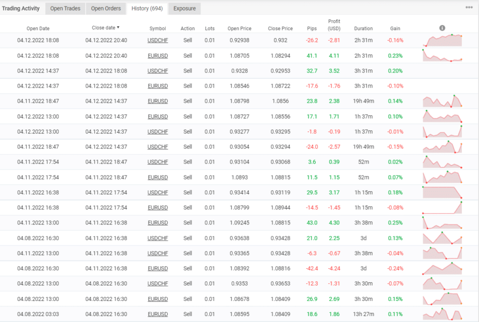 Trading results of Happy Algorithm on Myfxbook