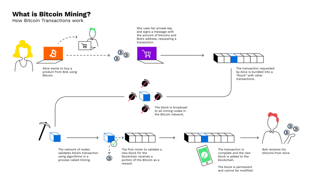 BTC mining