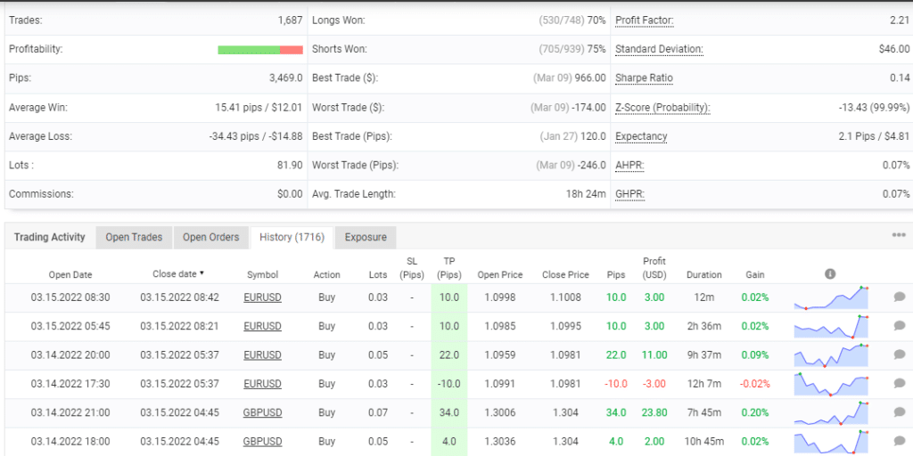 Trading stats of Kapola Trader EA on the Myfxbook site
