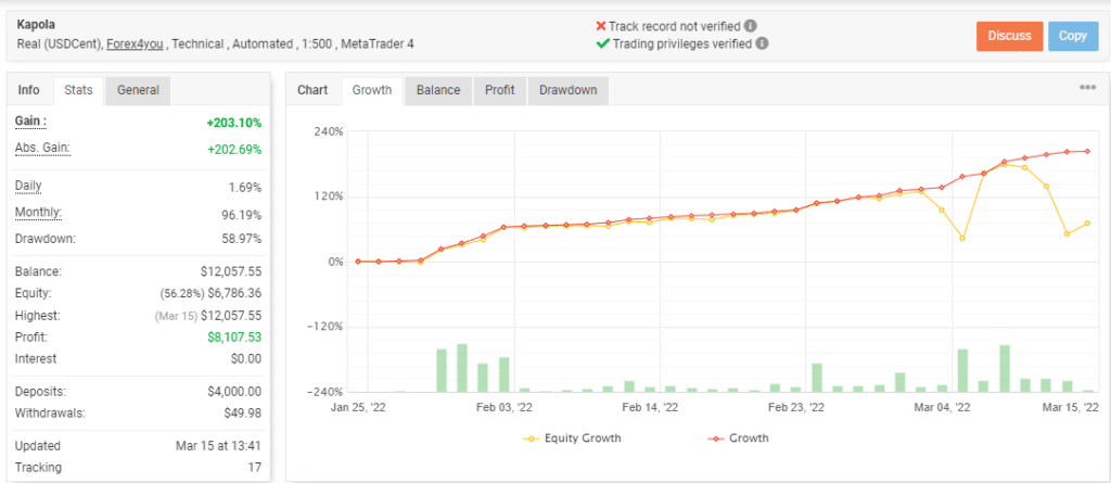 Growth curve of Kapola Trader EA on the Myfxbook site