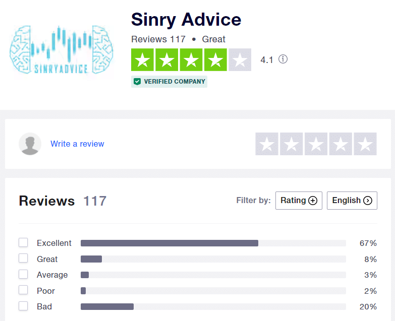 Sinry Advice’s profile on Forex Peace Army