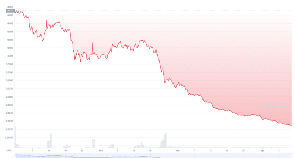 SilverCoin