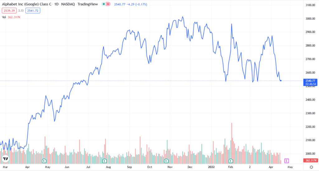 GOOG chart