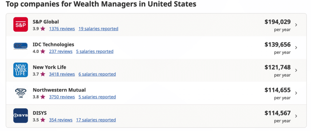 An average salary in the US