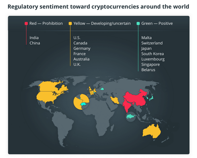 Crypto regulations from around the world