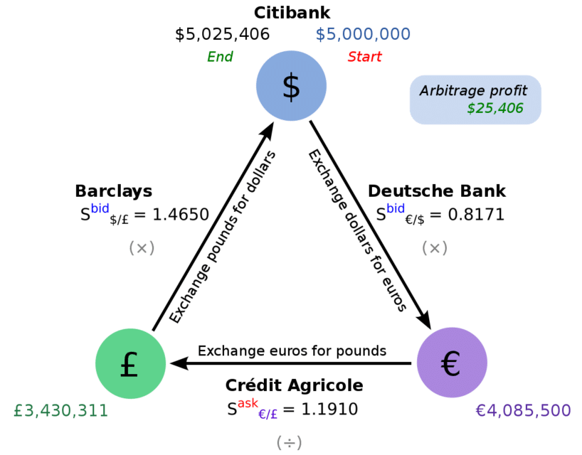 Triangular example