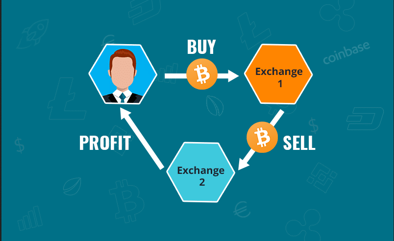 Crypto arbitrage explanation