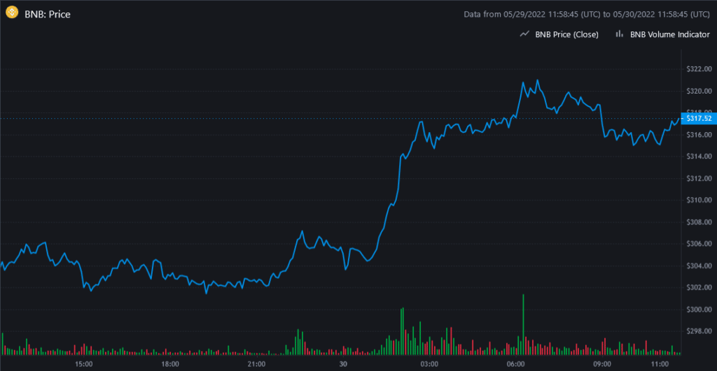 BNB price chart