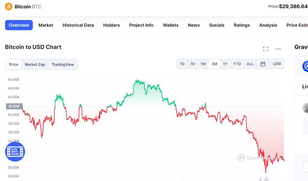BTC/USD price chart 