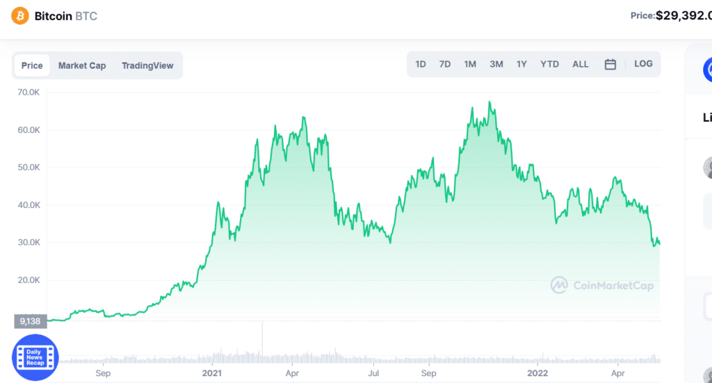 BTC price chart 