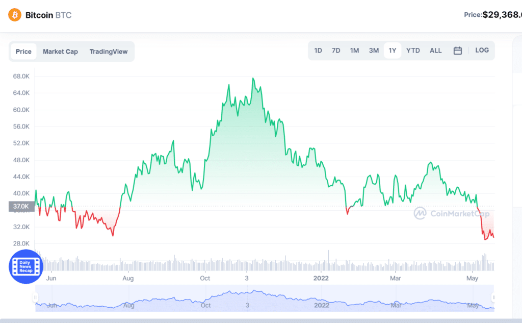 BTC price chart 