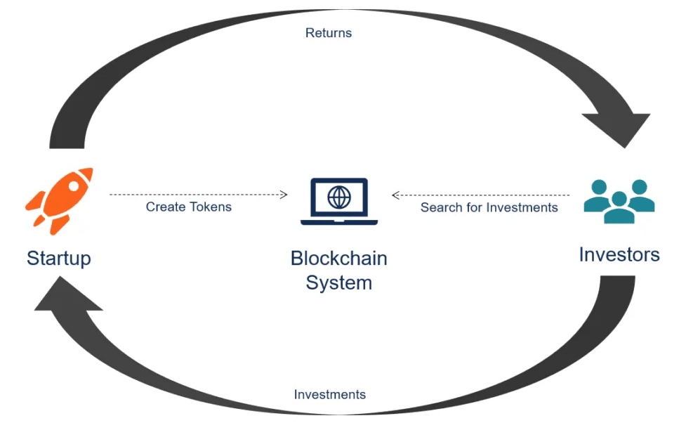 Coin offering process