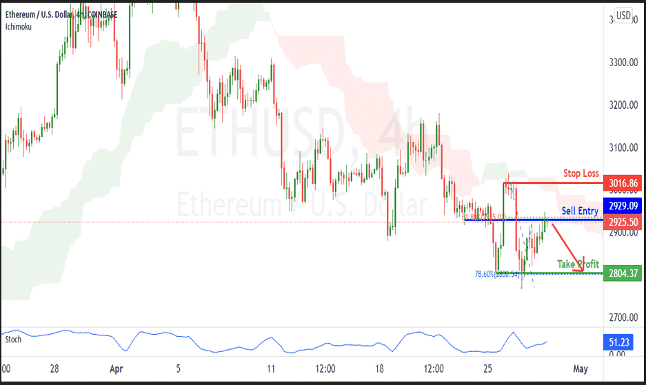 ETH price chart