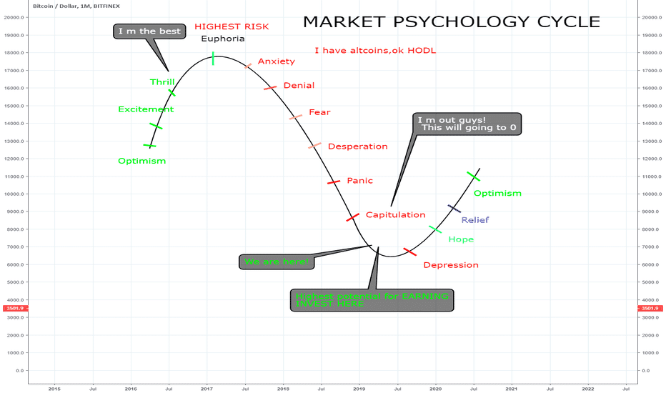 Market psychology