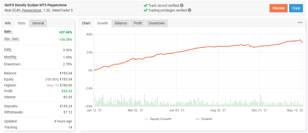 GerFX Density Scalper trading results on Myfxbook