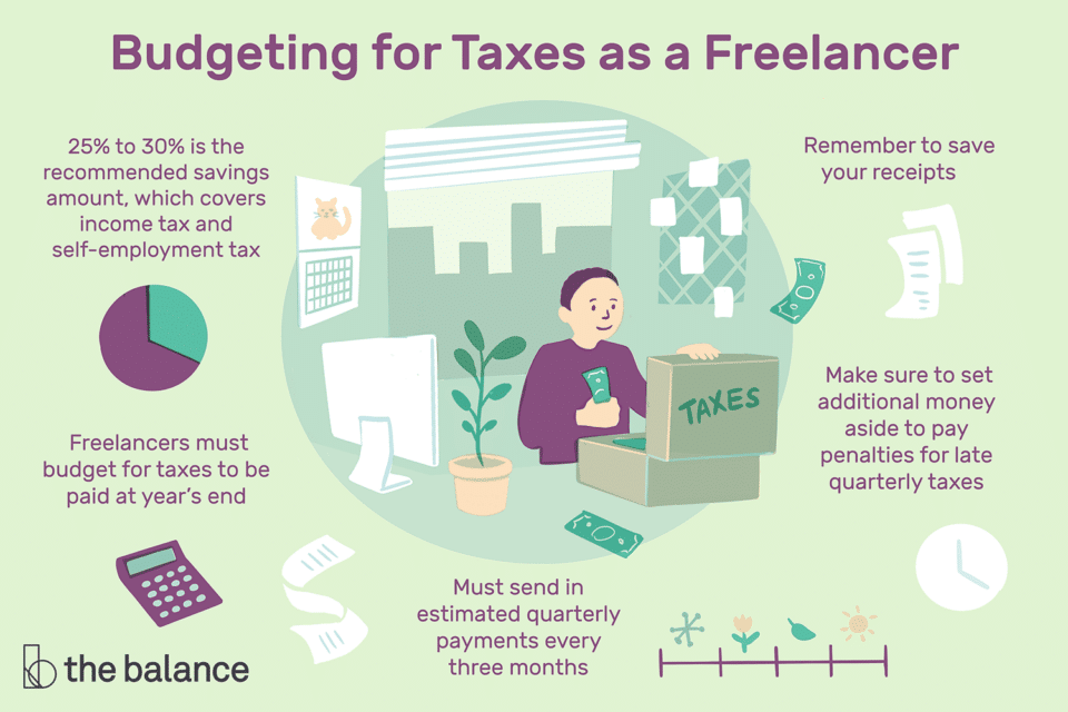 Budgeting for taxes as a freelancer