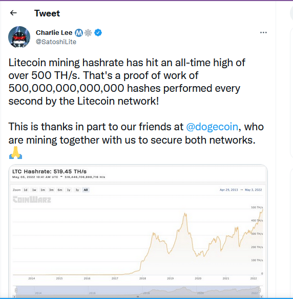 LTC CEO's Twitter handle