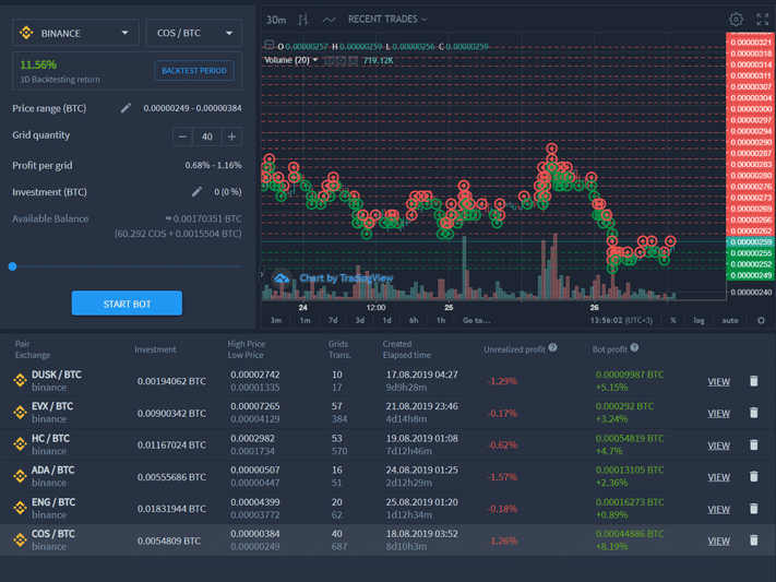 Bitsgap platform