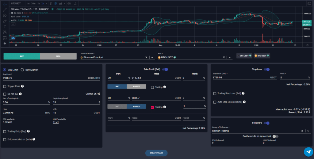 Dtrade platform