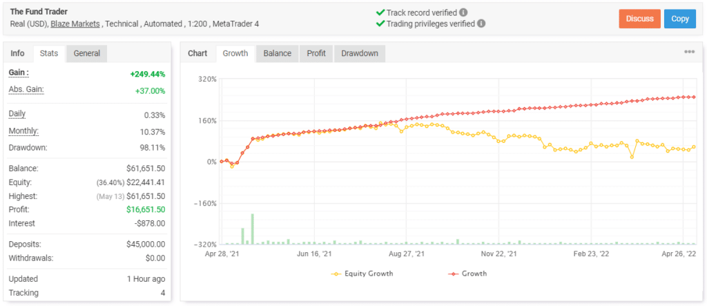 The Fund Trader trading results on Myfxbook