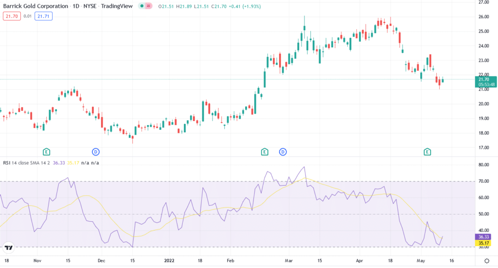 GOLD price chart