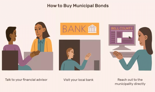 Steps to buying muni bonds