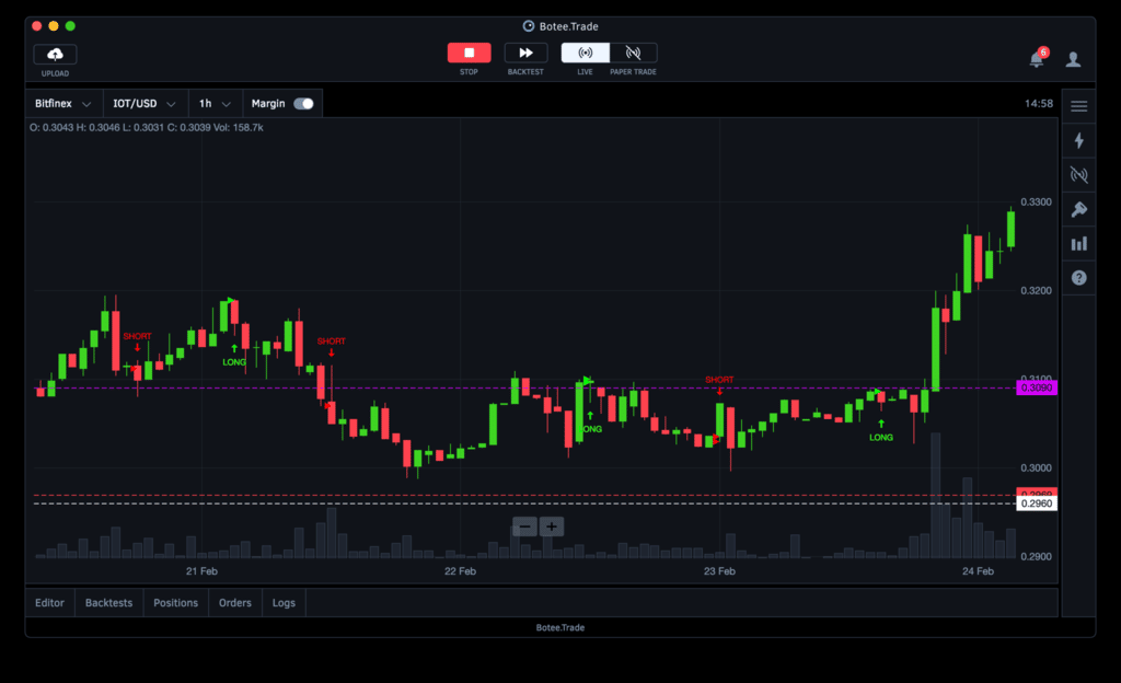 The interface of Botee.Trade